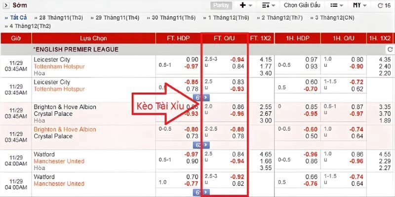 Đặt cược kèo Tài Xỉu tại Fabet